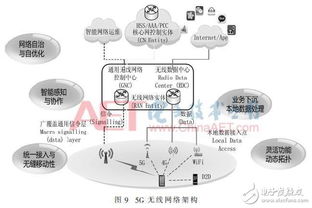 5G技術(shù)為移動通信描繪美好藍(lán)圖